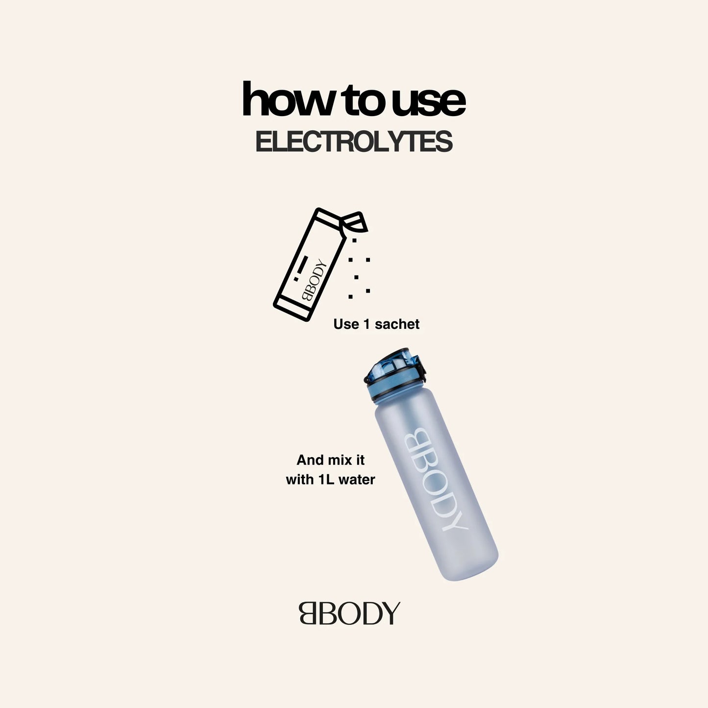 Electrolyten